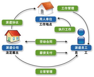 劳务派遣合同到期不续签的法律责任 双倍工资解析