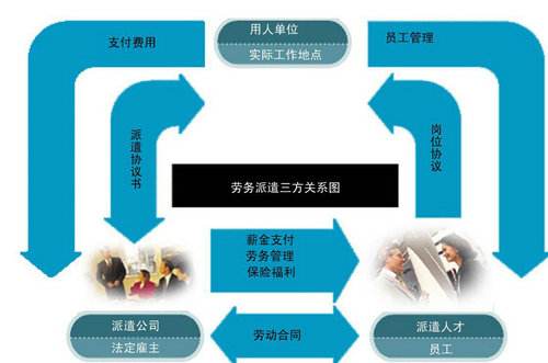劳务派遣的工资待遇与服务解析 机遇与挑战并存